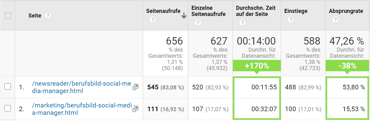 Google Analytics Screenshot