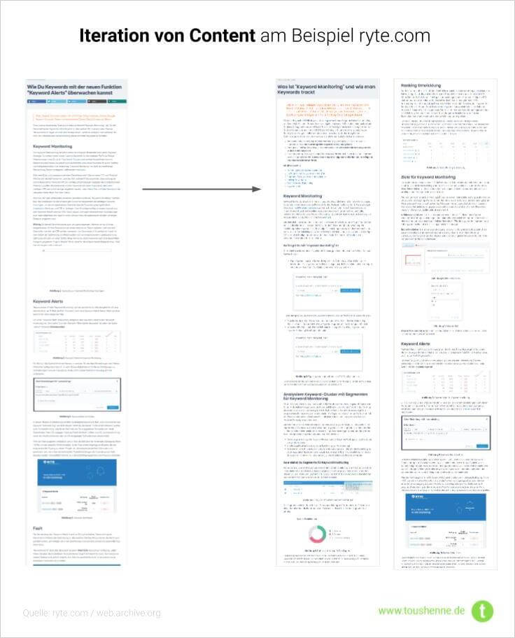 Content-Iteration am Beispiel Ryte