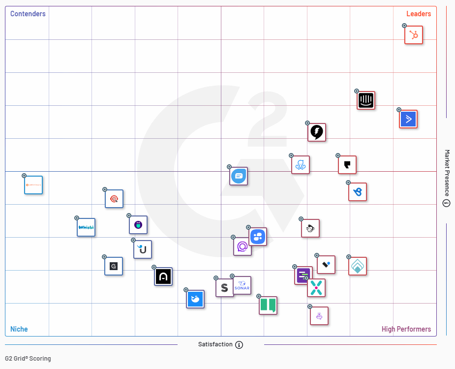 G2 Grid Conversational Marketing