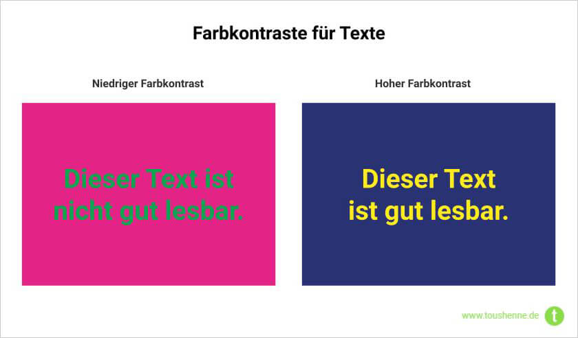 Beispiel für gute und schlechte Farbkontraste