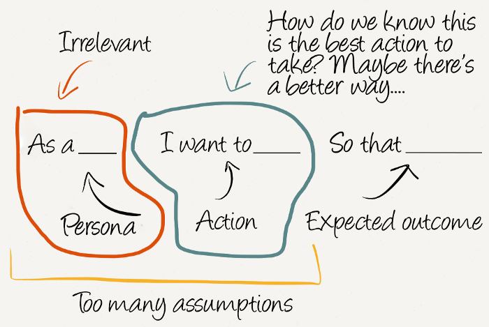 Schema von User Stories