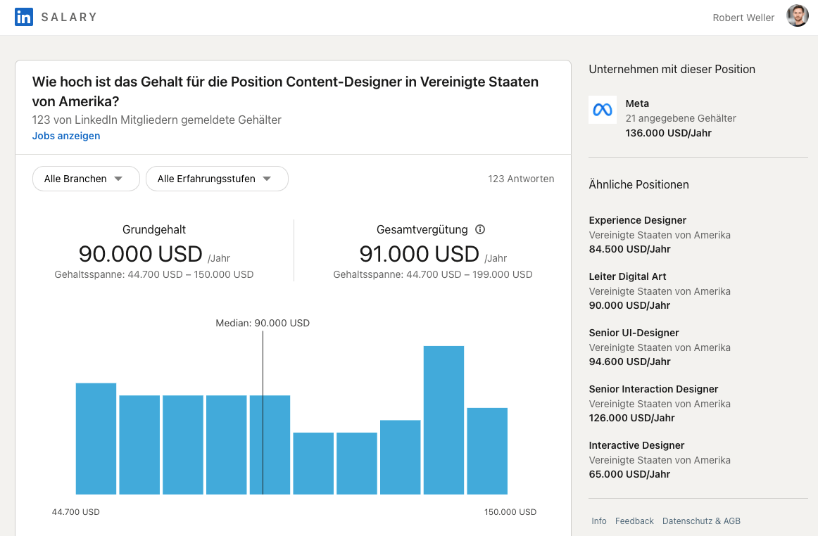 Durchschnittliche Jahresgehälter für Content Designer