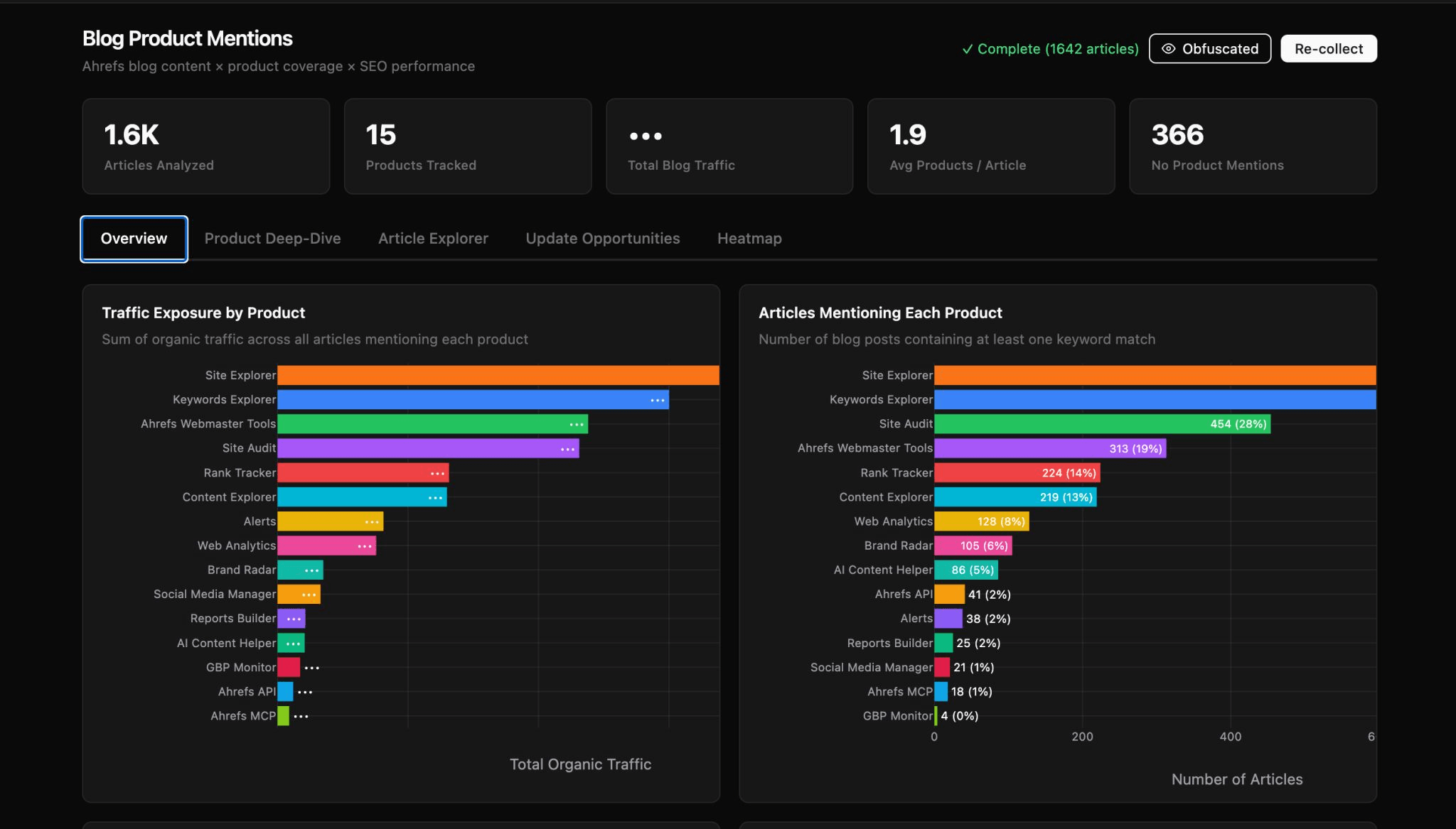 Screenshot: ahrefs Agent A Vorschau