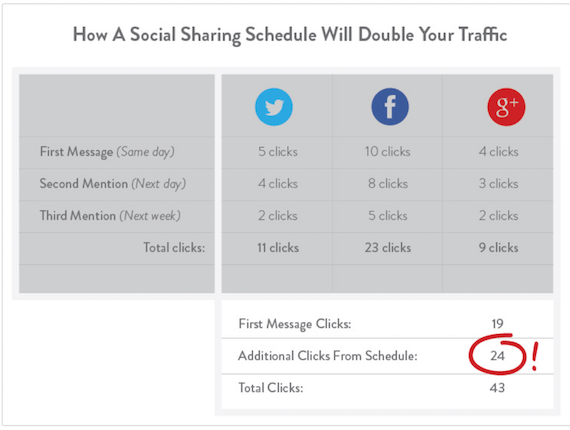 Beispielhafte Social Media Promotion