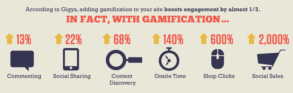 Gamification Statistiken