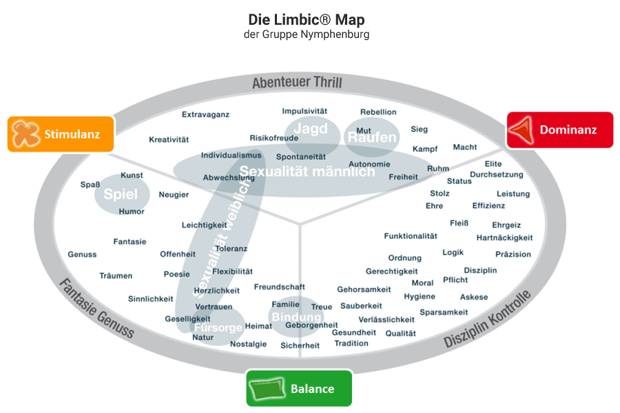 Limbic® Map