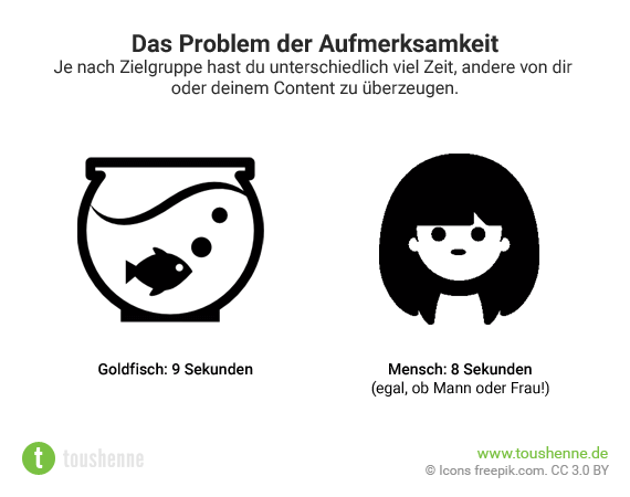 Aufmerksamkeit und Micro Content