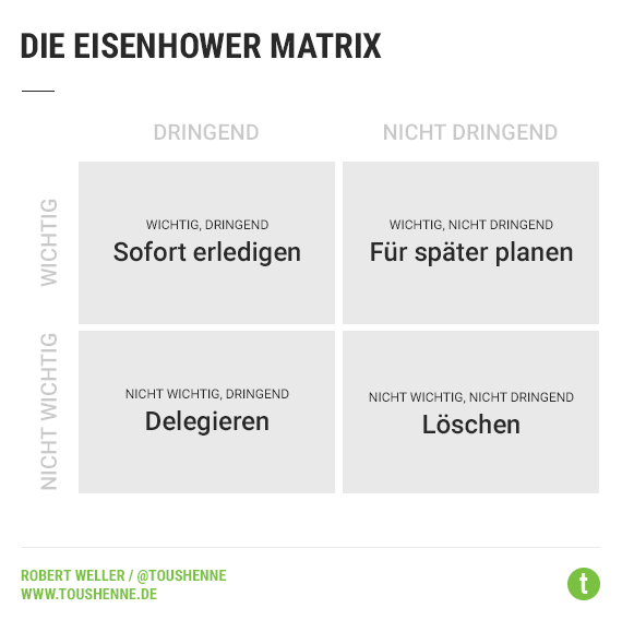 Effektives Zeitmanagement: Methoden, Tipps, Tools & Apps