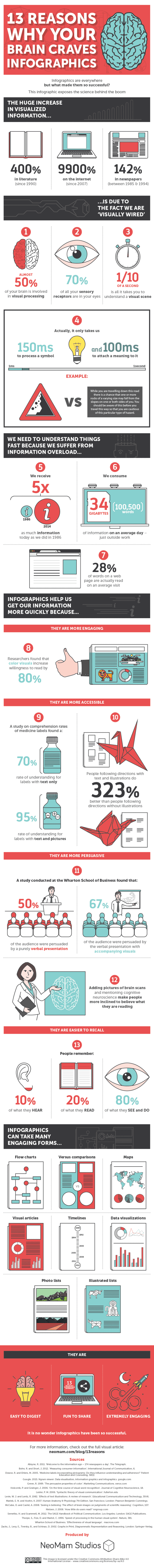 Infografik: Warum Infografiken so wirkungsvoll sind