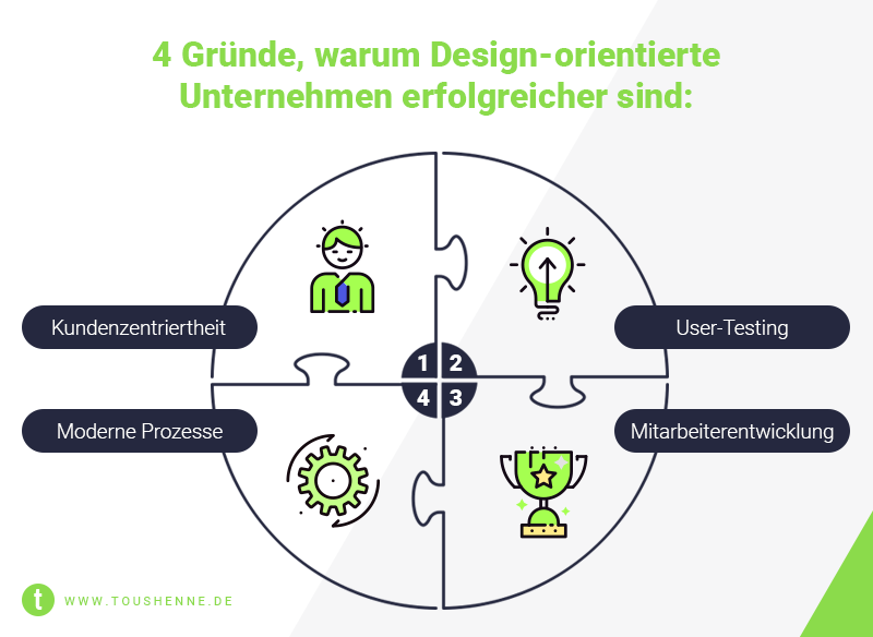 4 Gründe für Design-Orientierung