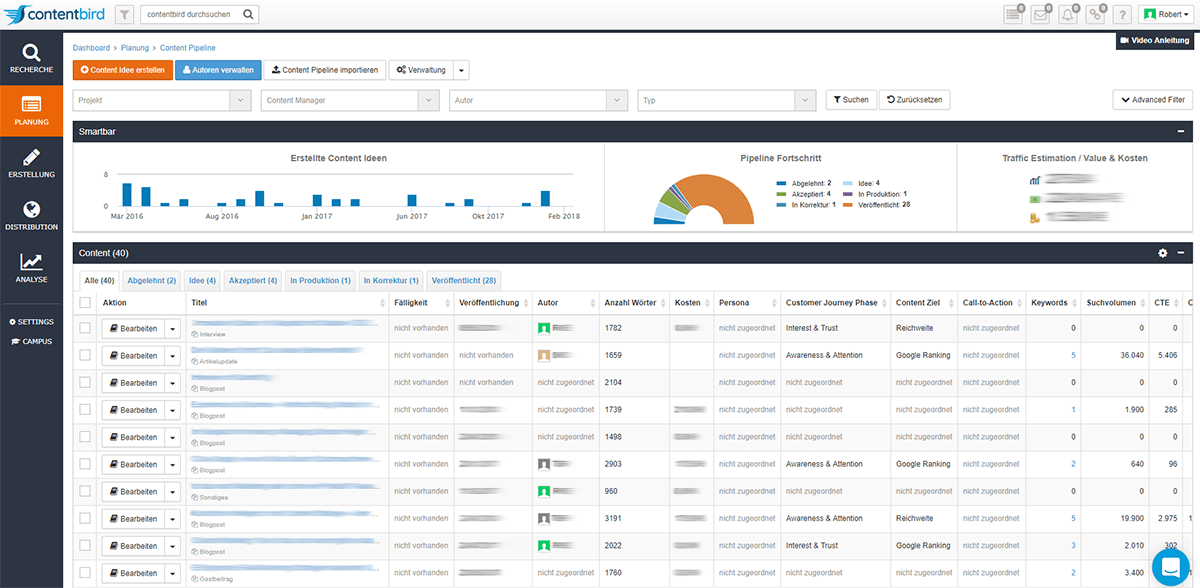 Content-Planung im contentbird Dashboard