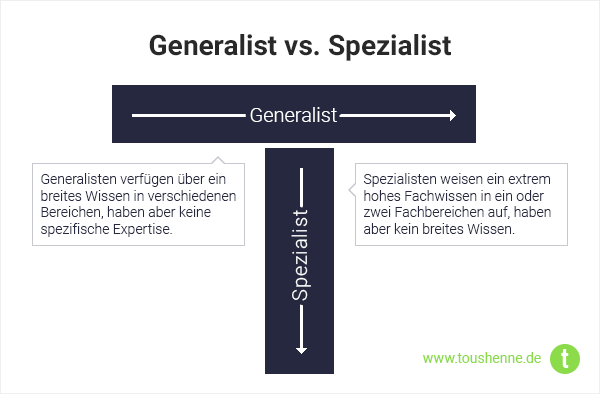 Generalisten und Spezialisten