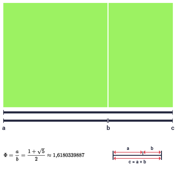 Der Goldene Schnitt Berechnung Beispiele Anwendung