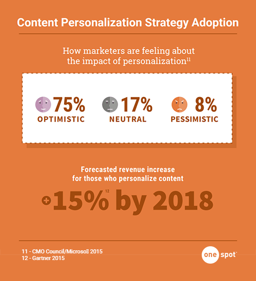 Statistiken zur Personalisierung von Content