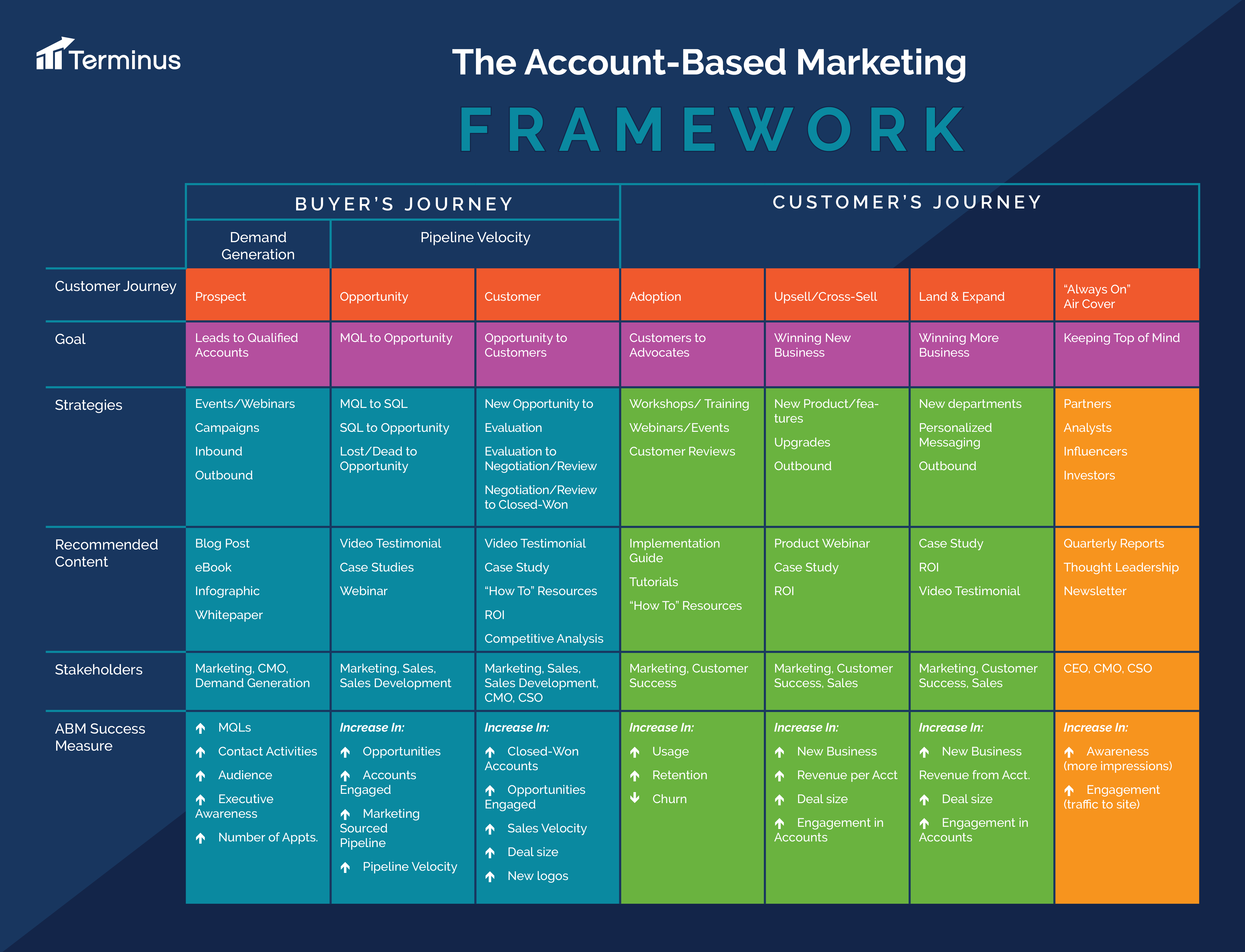 ABM-Framework von Terminus
