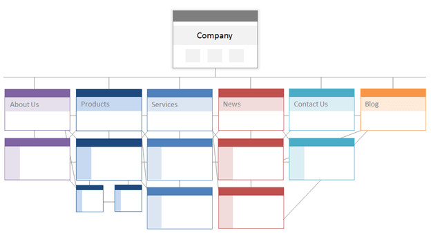 Schema für eine Website-Struktur