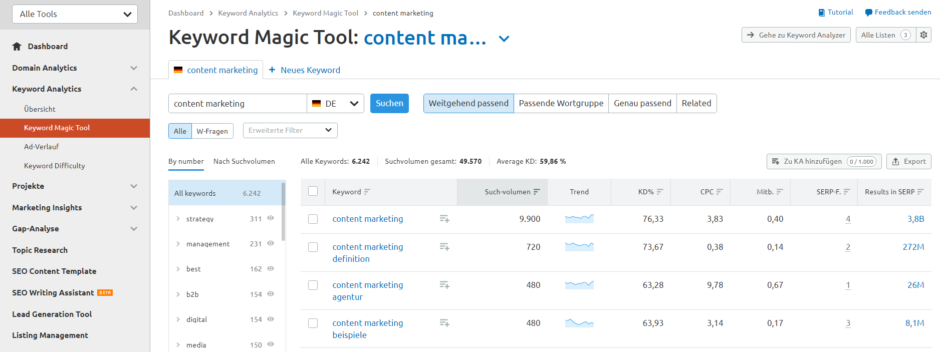 SEMrush Keyword Magic Tool Keyword-Ideen generieren mit dem SEMrush Keyword Magic Tool