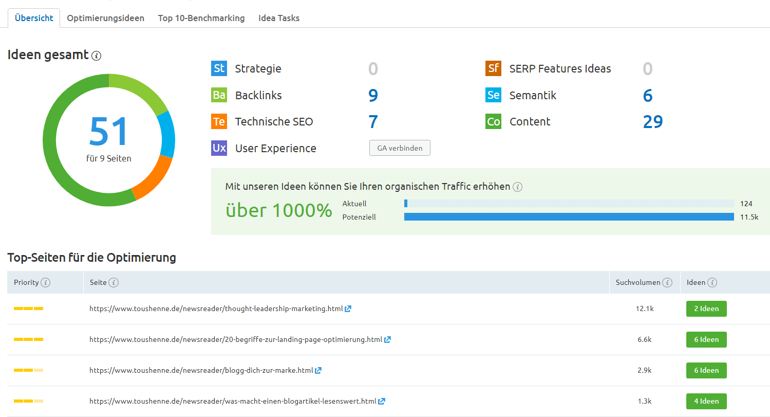 SEMrush Onpage SEO Checker SEMrush Onpage SEO Checker