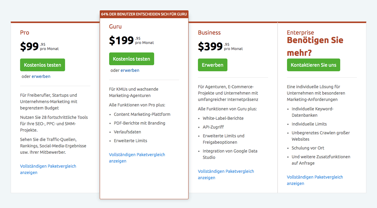 Pakete & Preise von SEMrush im Vergleich