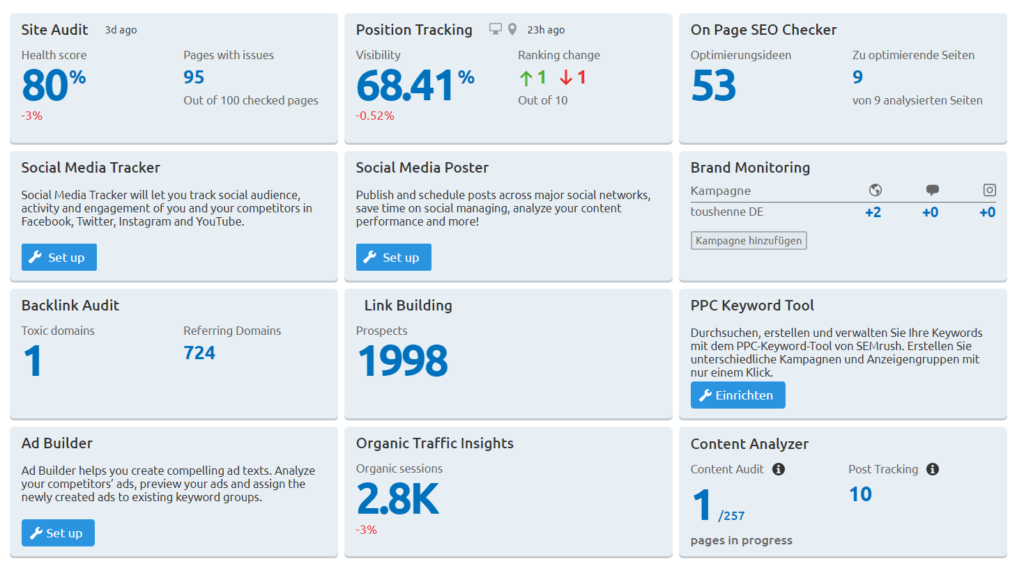 SEMrush Project Dashboard