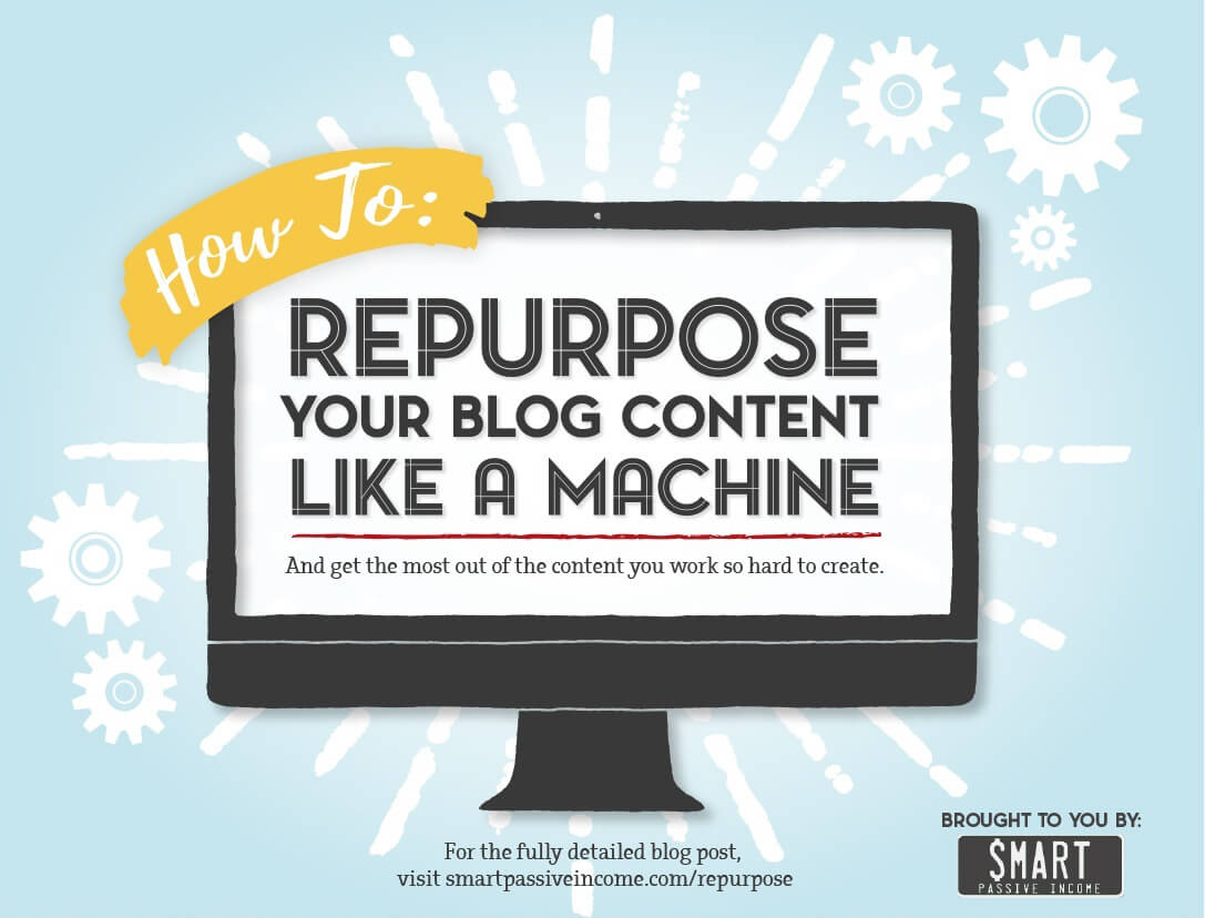 Blogartikel Repurposing Infografik