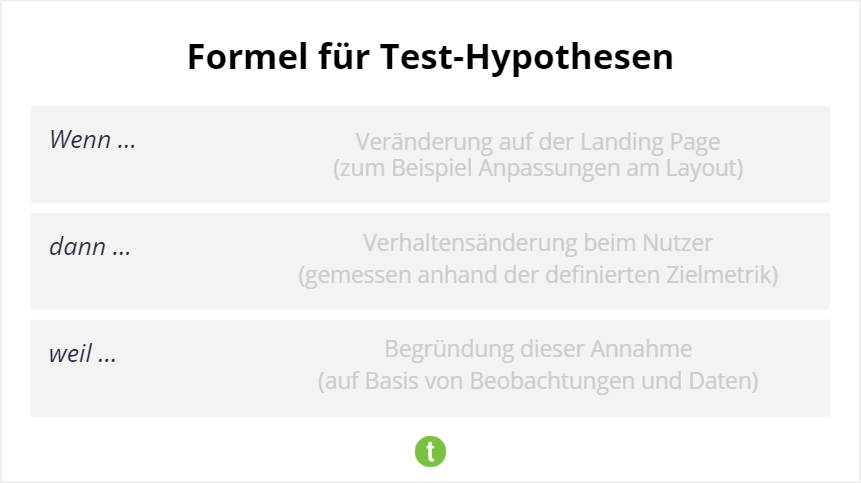 Testing-Hypothesen formulieren