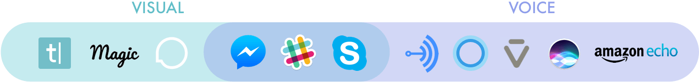 Visual Voice Apps