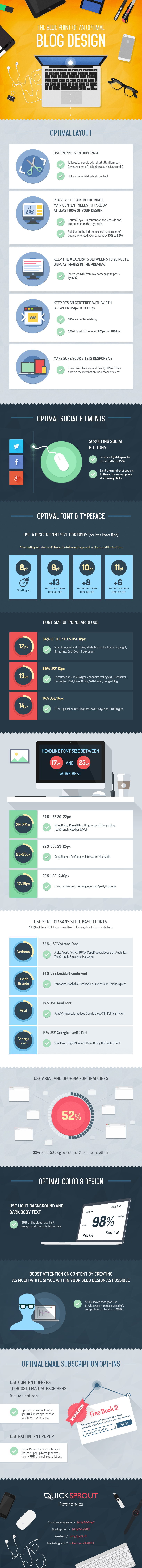 Blog Design Blaupause (Infografik) Blog Design Blaupause (Infografik)