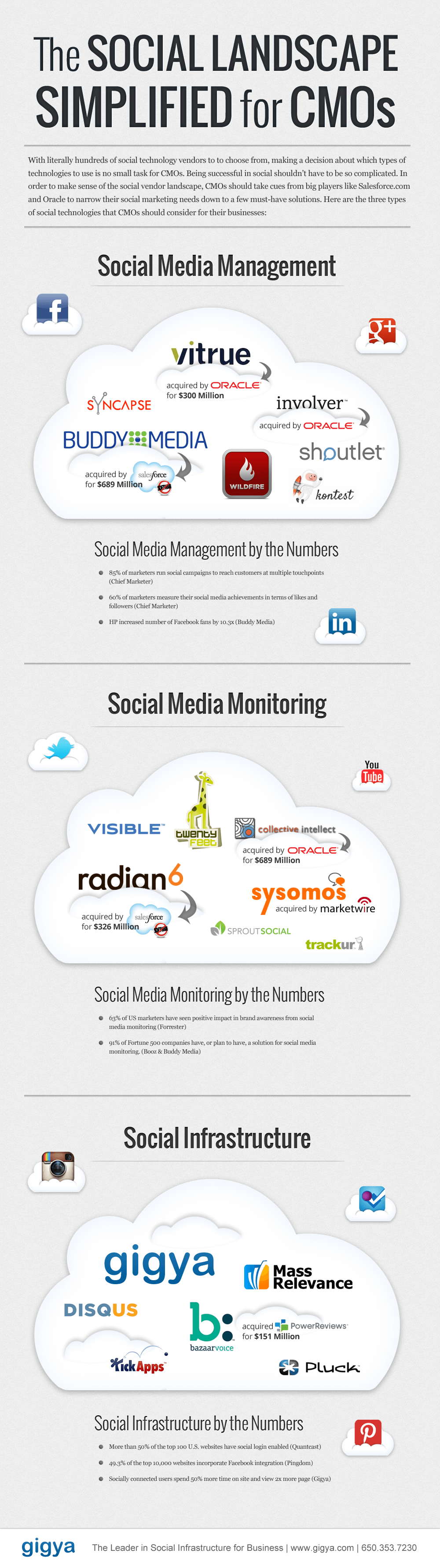 The Social Landscape Simplified
