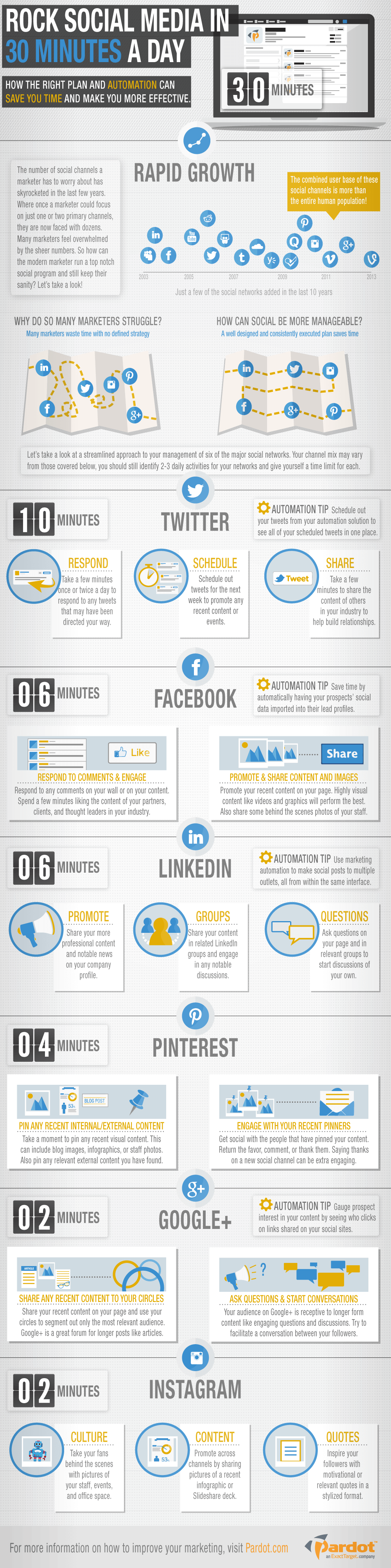 Social Media Management in 30 Minuten am Tag