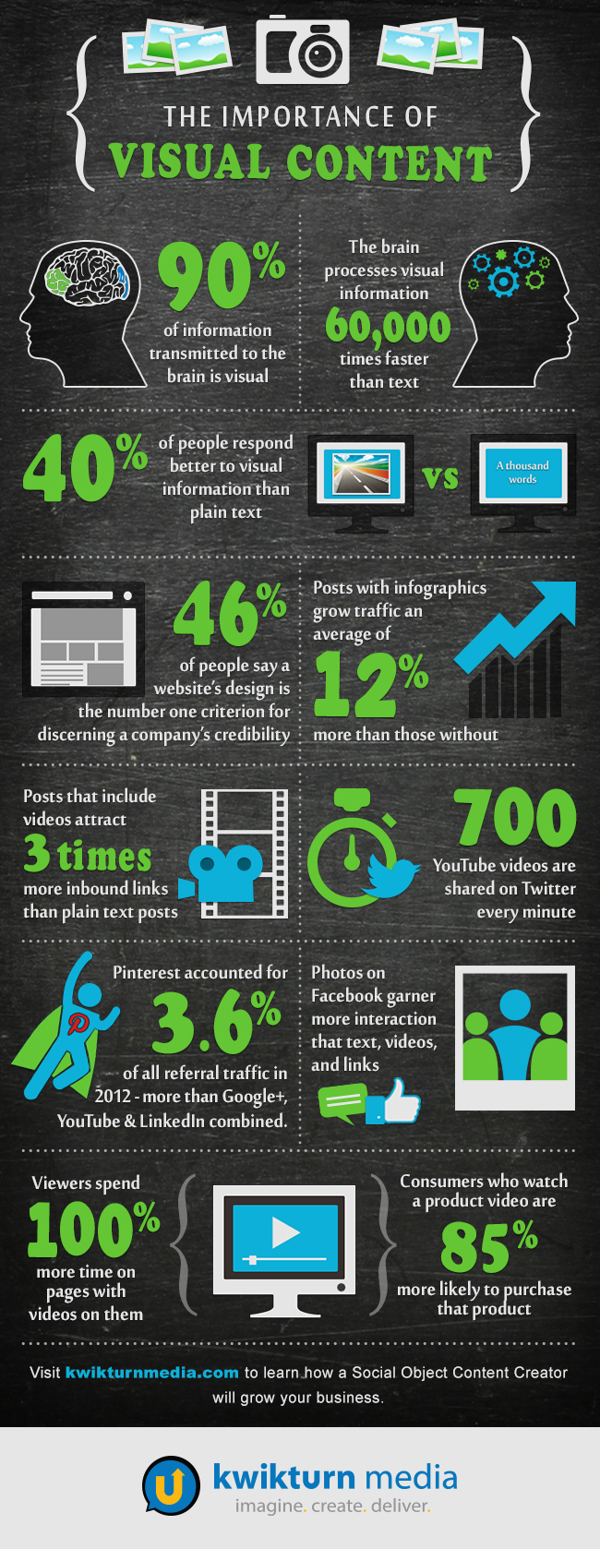 Infografik: Warum visueller Content so wichtig ist