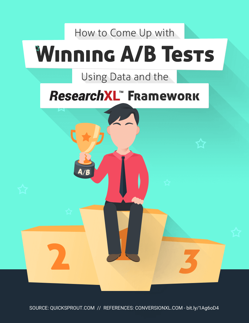 Infografik: A/B-Tests