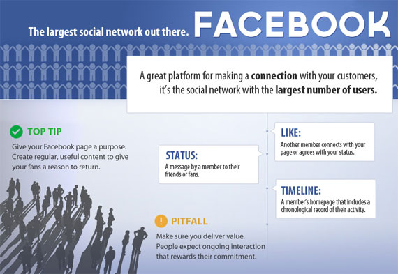 Facebook Risiken