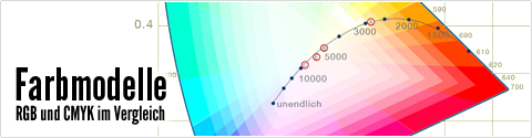 Das RGB und CMYK Farbmodell erklärt