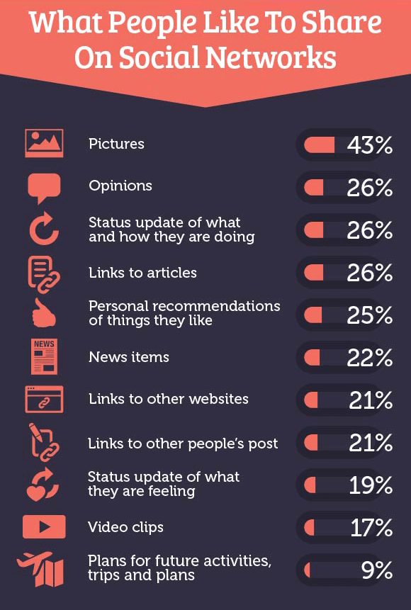 Geteilte Inhalte in Social Media