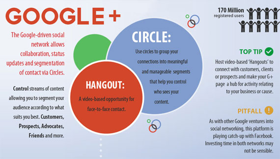 Google+ Risiken