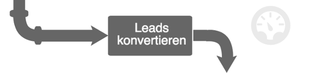 Inbound Marketing Lead-Generierung