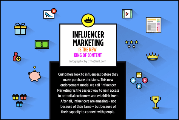 Influencer Marketing Infografik