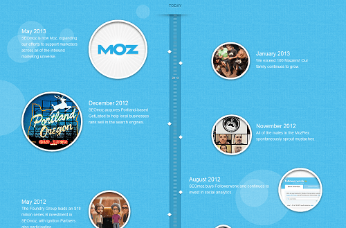 Moz.org About Page