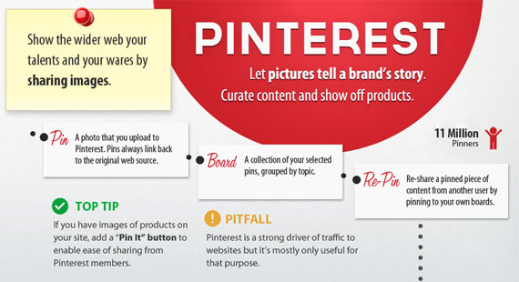 Pinterest Risiken