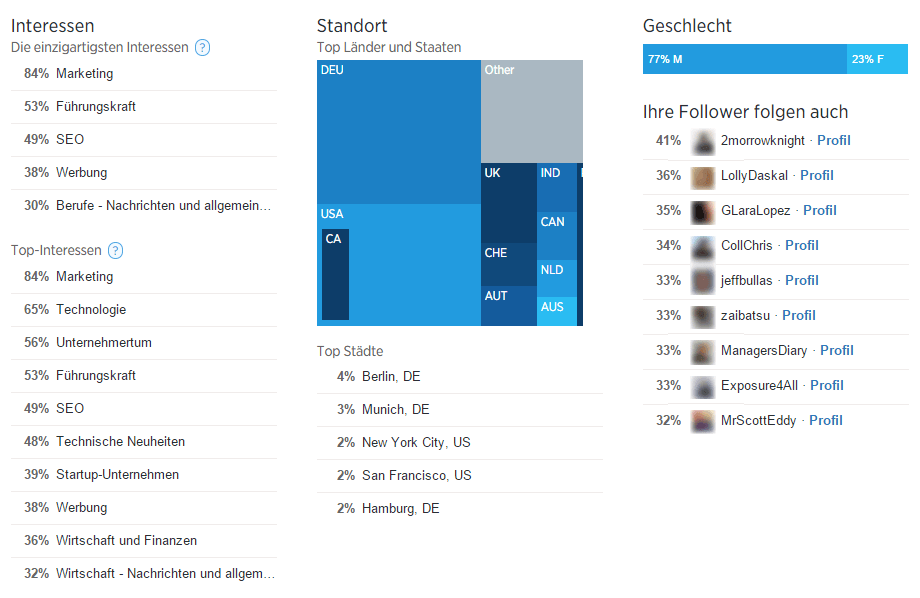 Twitter Follower Dashboard