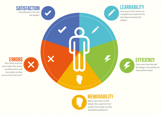 User Centric Web Design User Centric Web Design