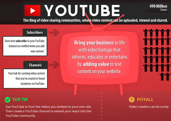 YouTube Risiken